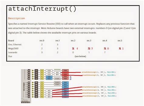 arduino mega interrupt pins|attachInterrupt() .